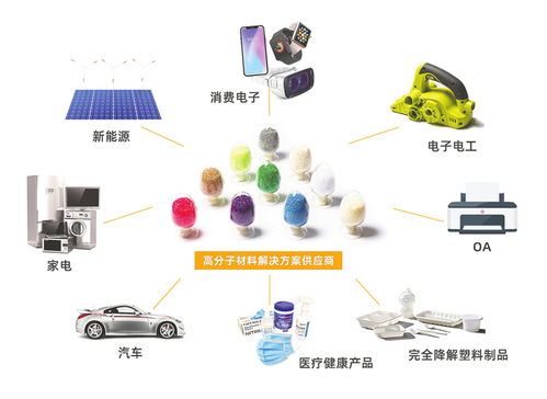 金發(fā)科技 三十載創(chuàng)新路，從初創(chuàng)到百億巨頭的時(shí)代引領(lǐng)