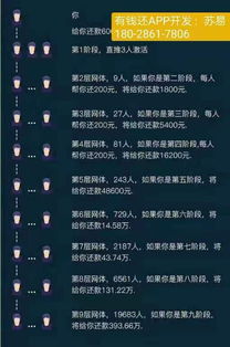 重慶軟件開(kāi)發(fā)新篇章 揭秘“有錢還”系統(tǒng)與APP的誕生與價(jià)值