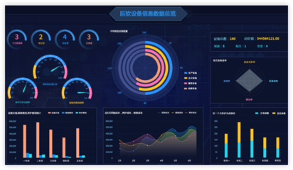 重慶巨軟科技 引領高校、政府與企業軟件開發的卓越技術服務專家