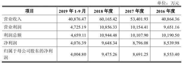 金銀小饅頭的靈魂伴侶 金銀制品銷售企業(yè)沖刺IPO，探索貴金屬消費(fèi)新賽道