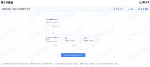 中國動漫集團在湖南設立大數據公司，深耕金銀制品銷售領域